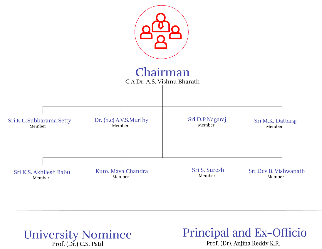Governing Council Members